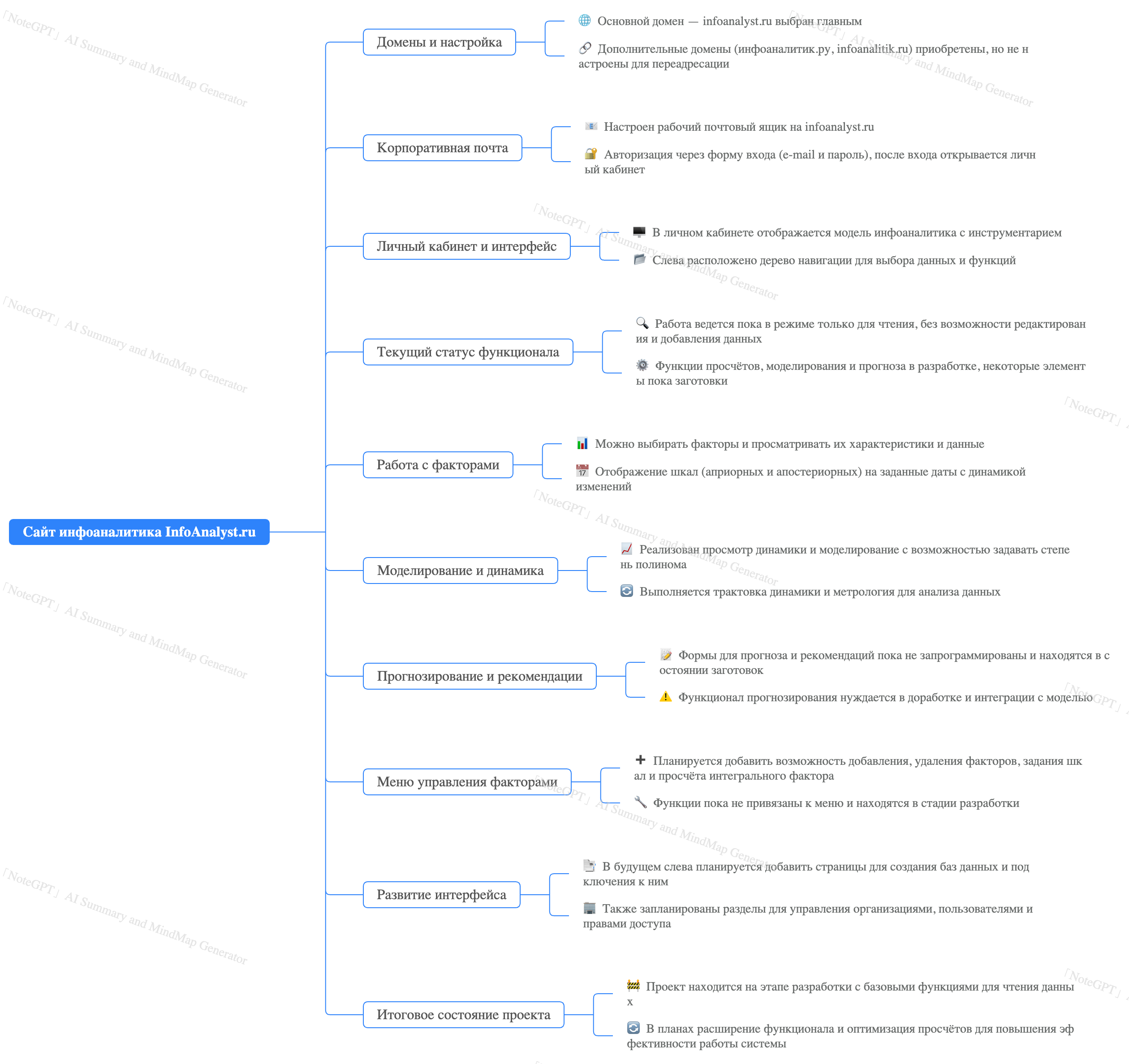 Интеллектуальная карта видео