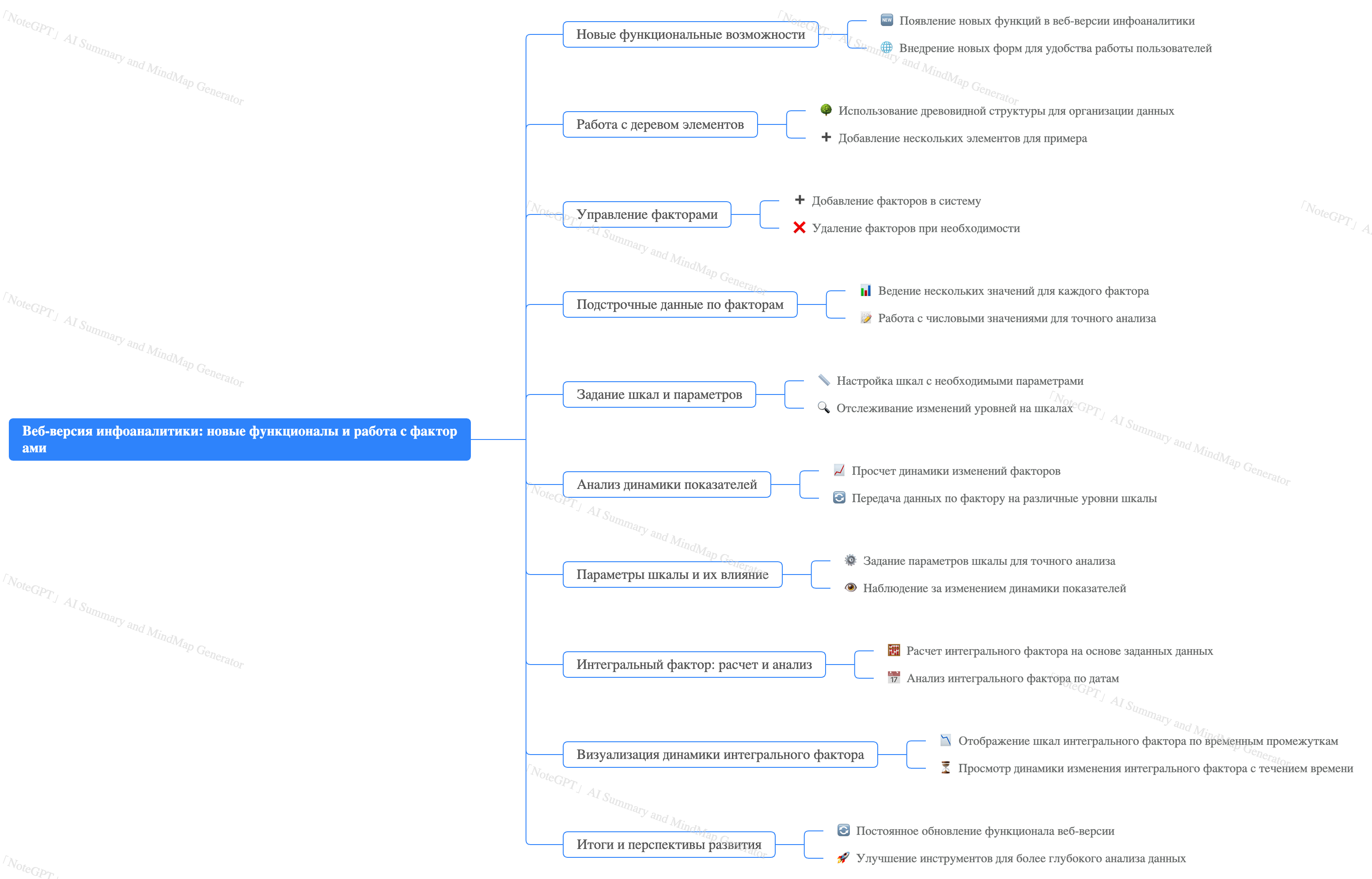Интеллектуальная карта видео