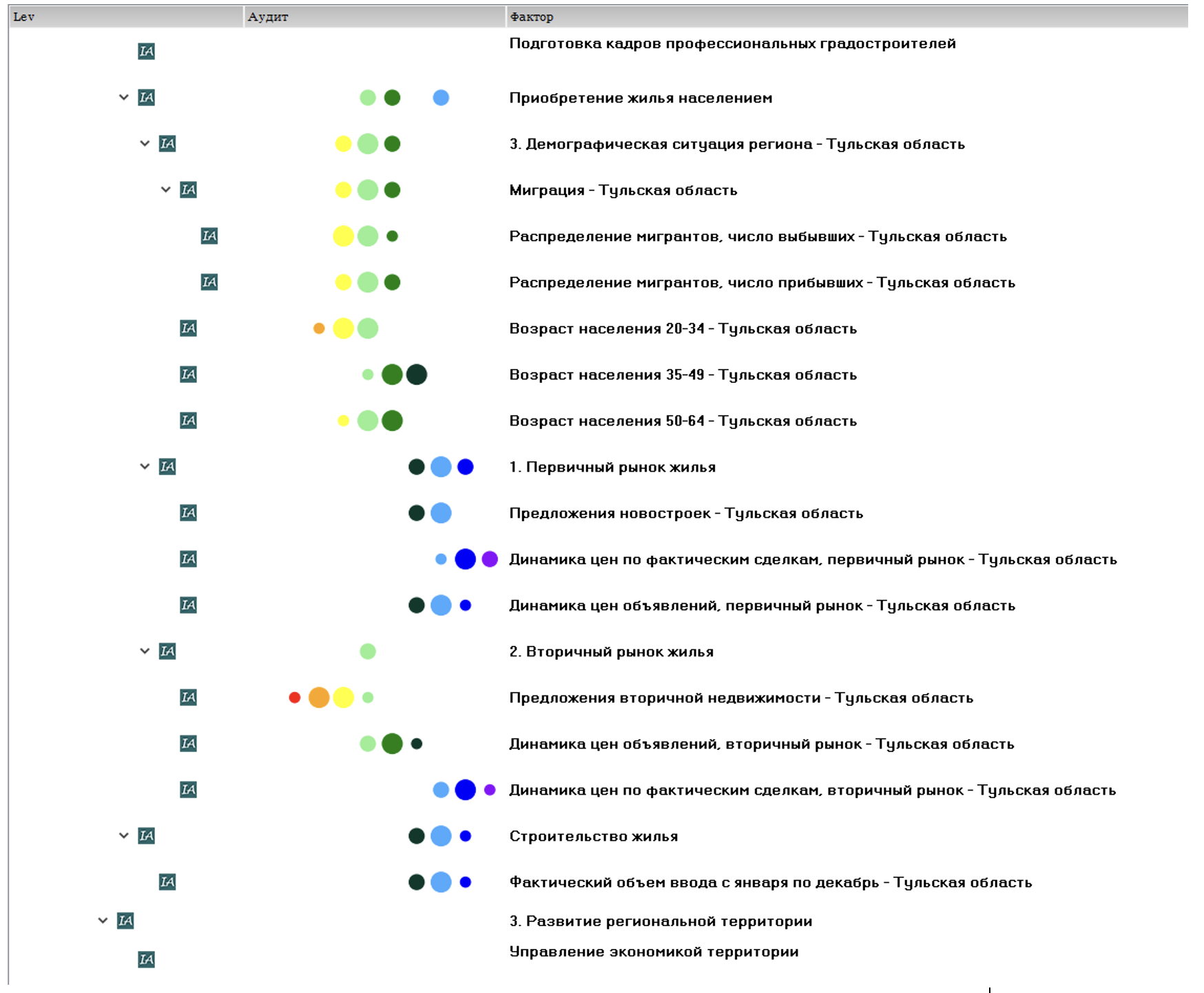 Оценка состояния Тульской области на 2024 год.