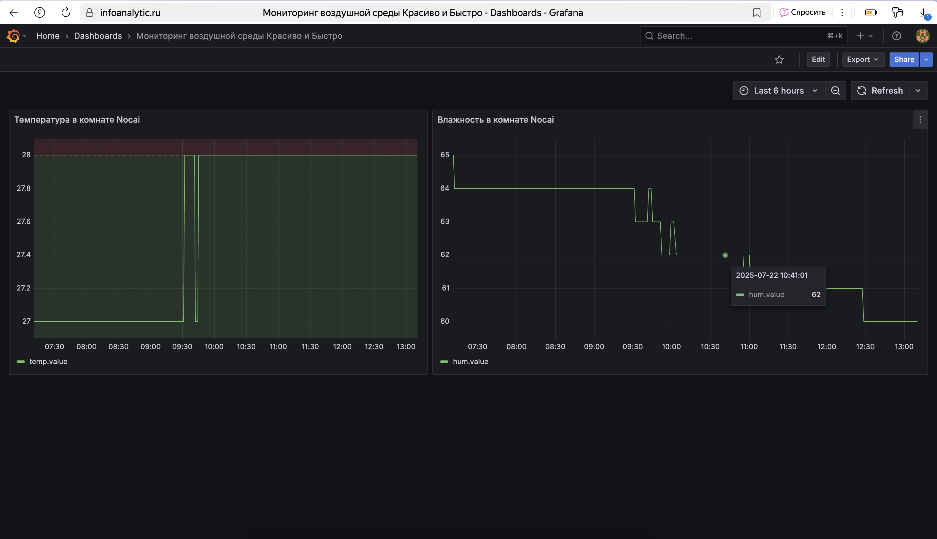 Скриншот графиков из системы мониторинга