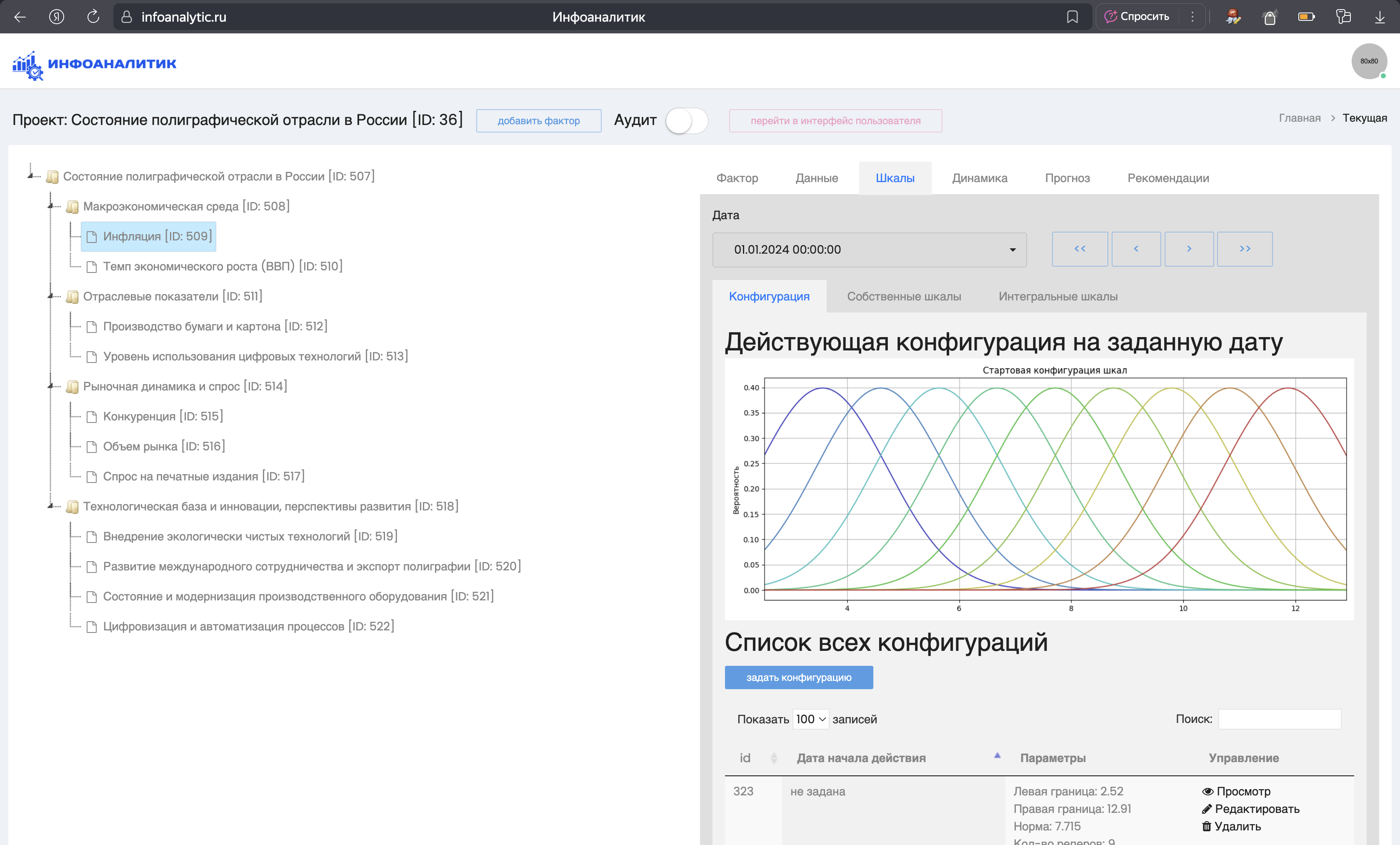Отображение действующей конфигурации шкалы