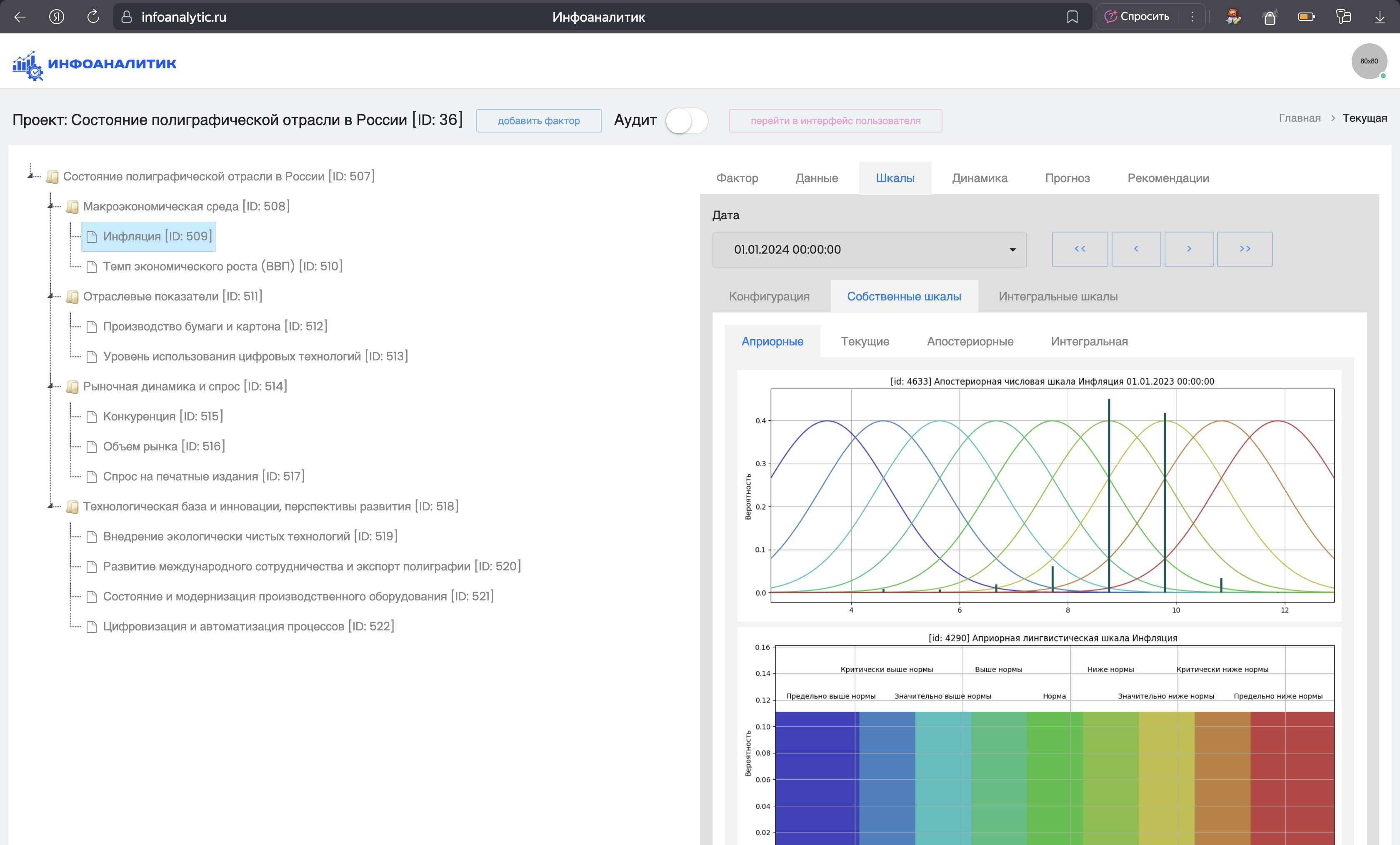 Вывод априорных шкал