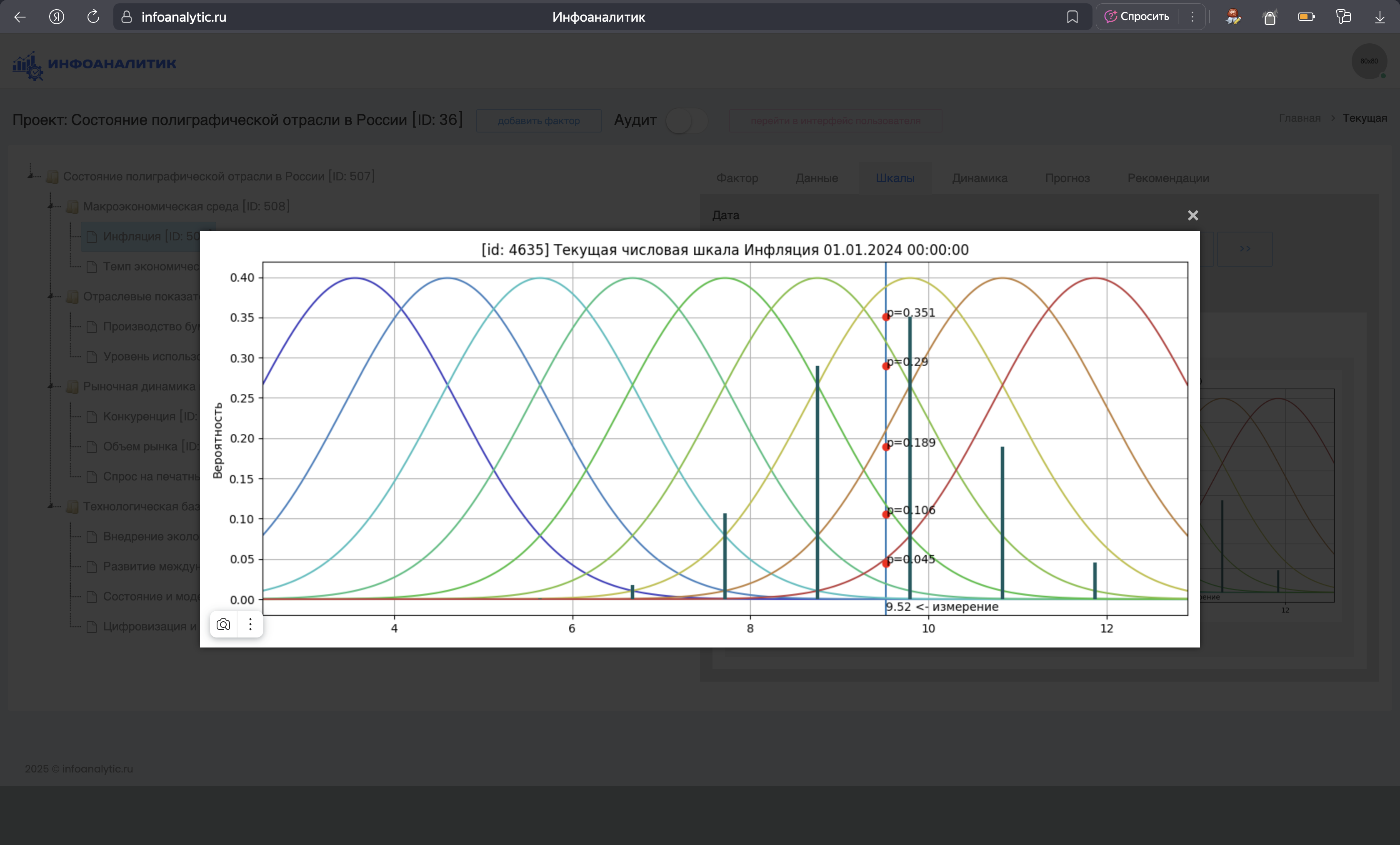 Отображение текущей числовой шкалы