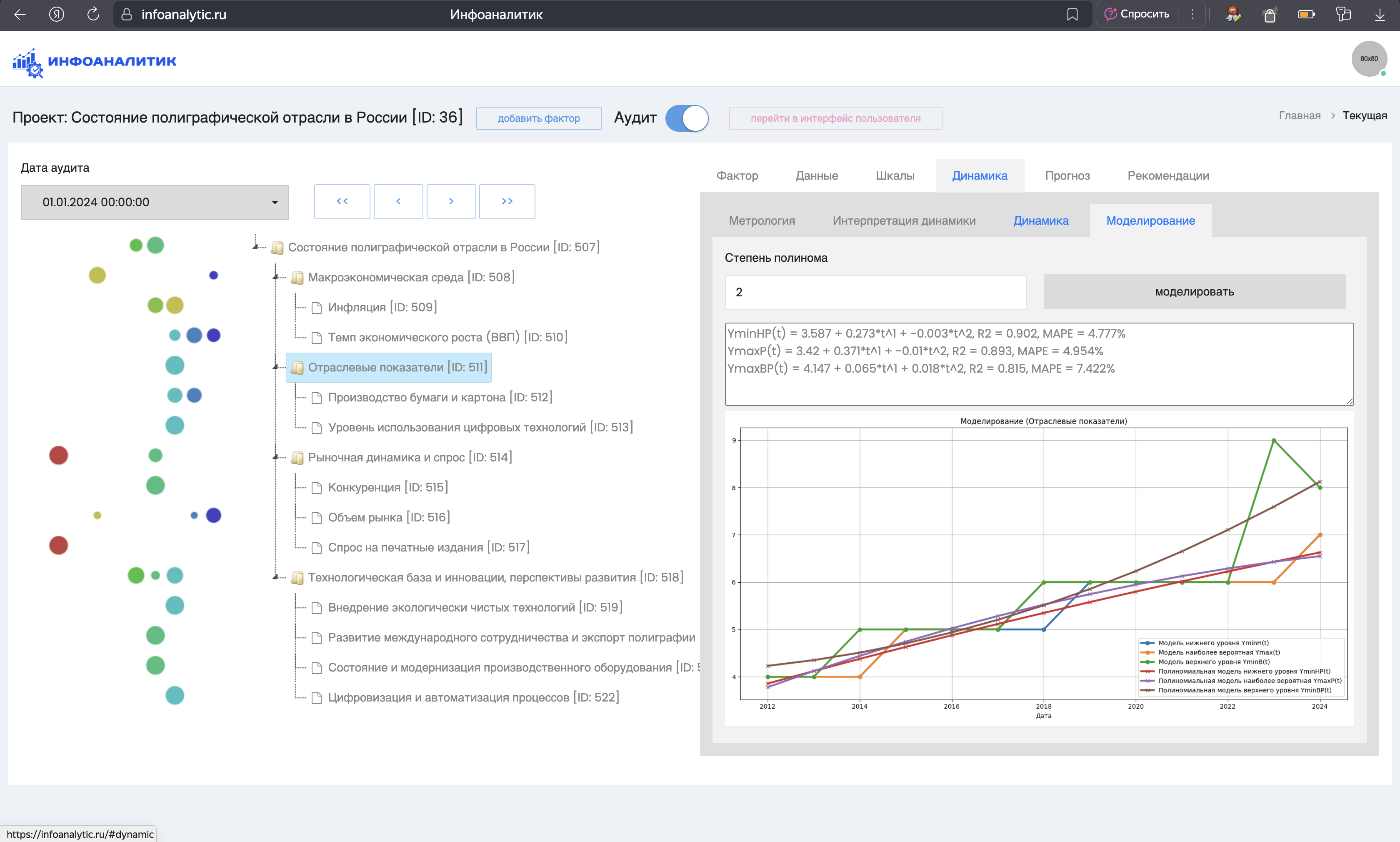 Режим моделирования