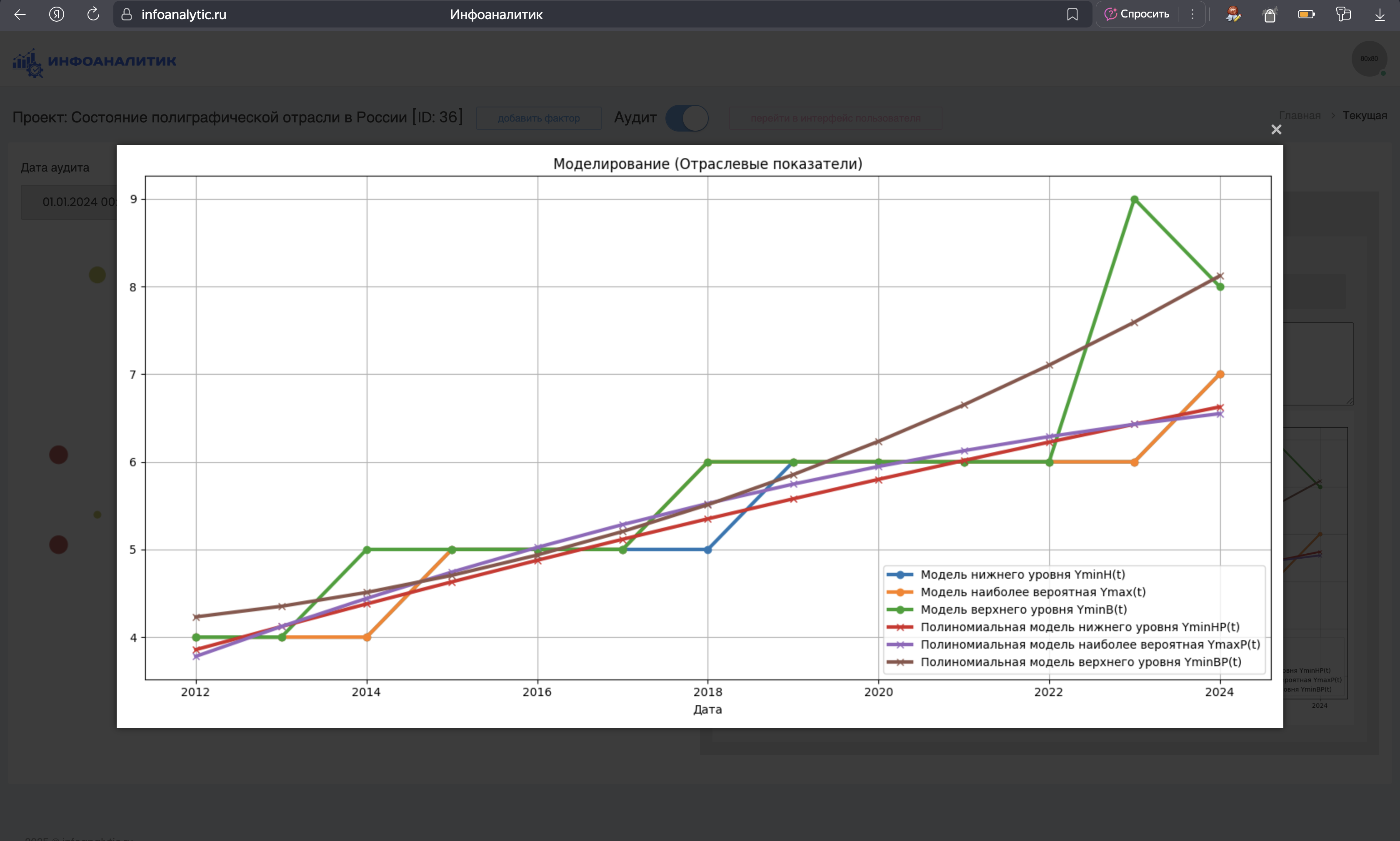График моделирования
