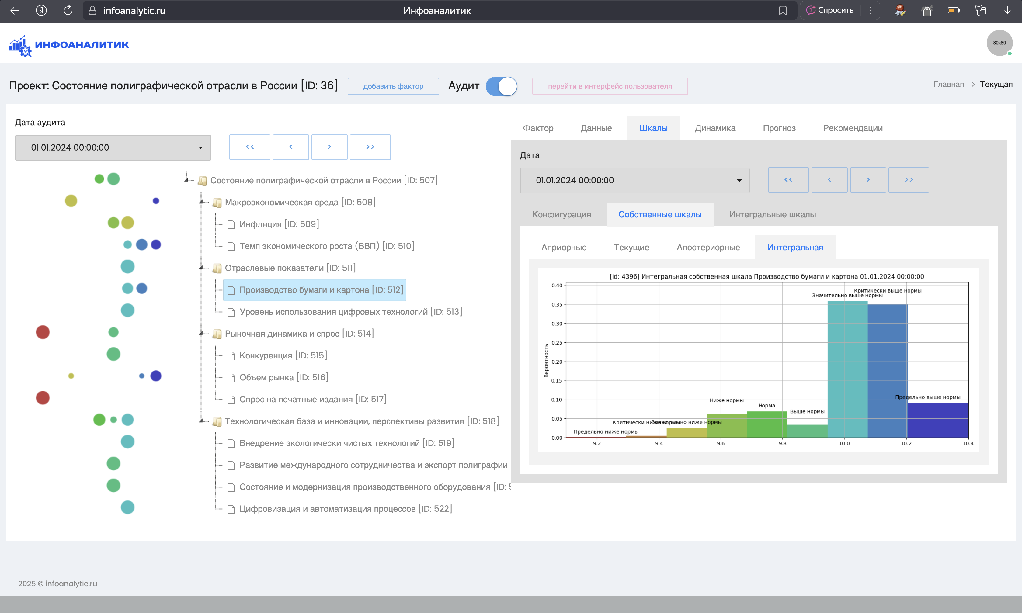 Отображение интегральной шкалы фактора