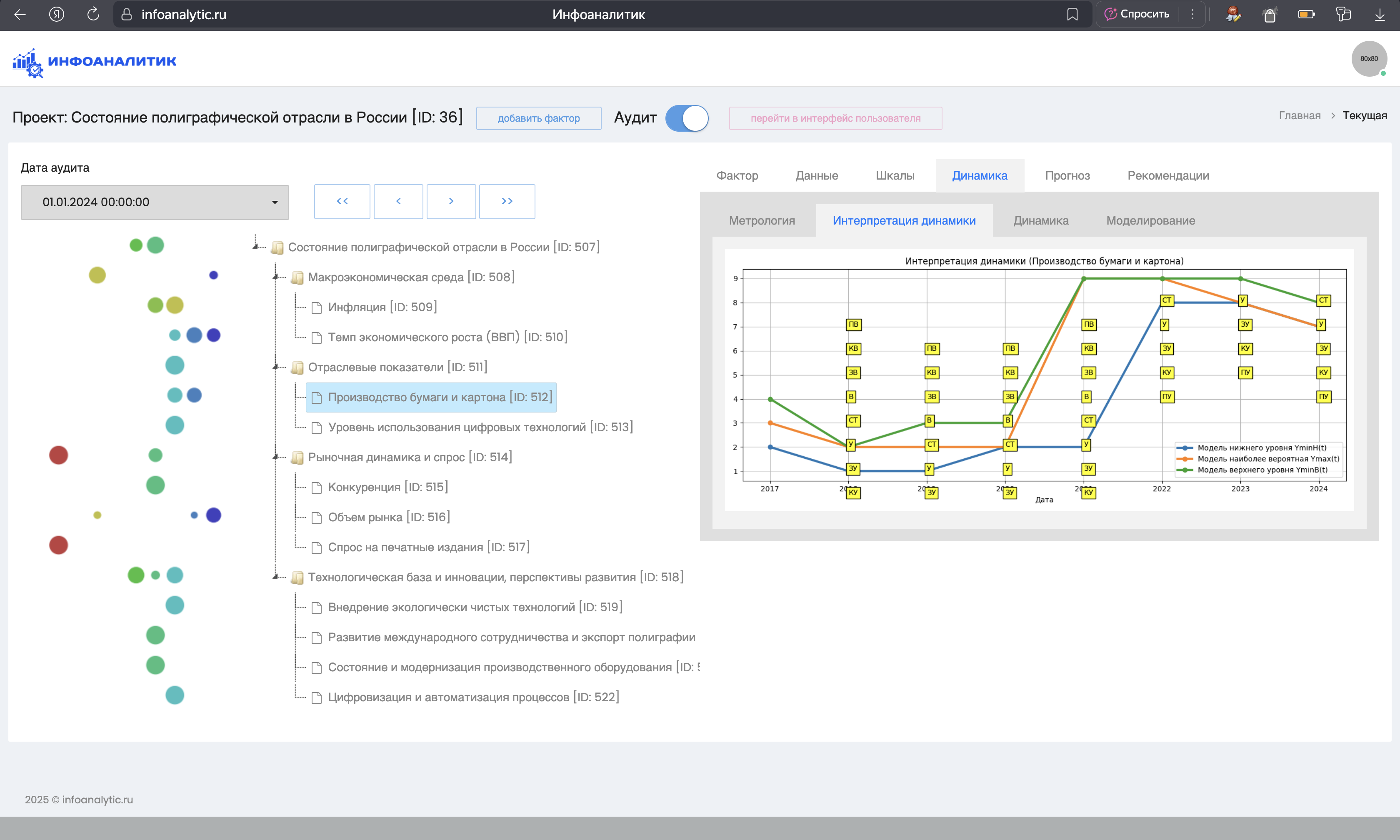 Интерпретация динамики состояния фактора